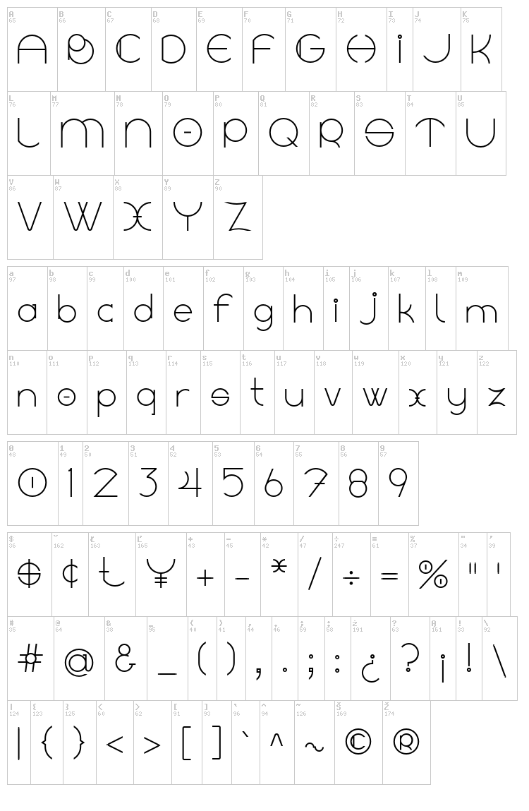 Linyat Bilog font map
